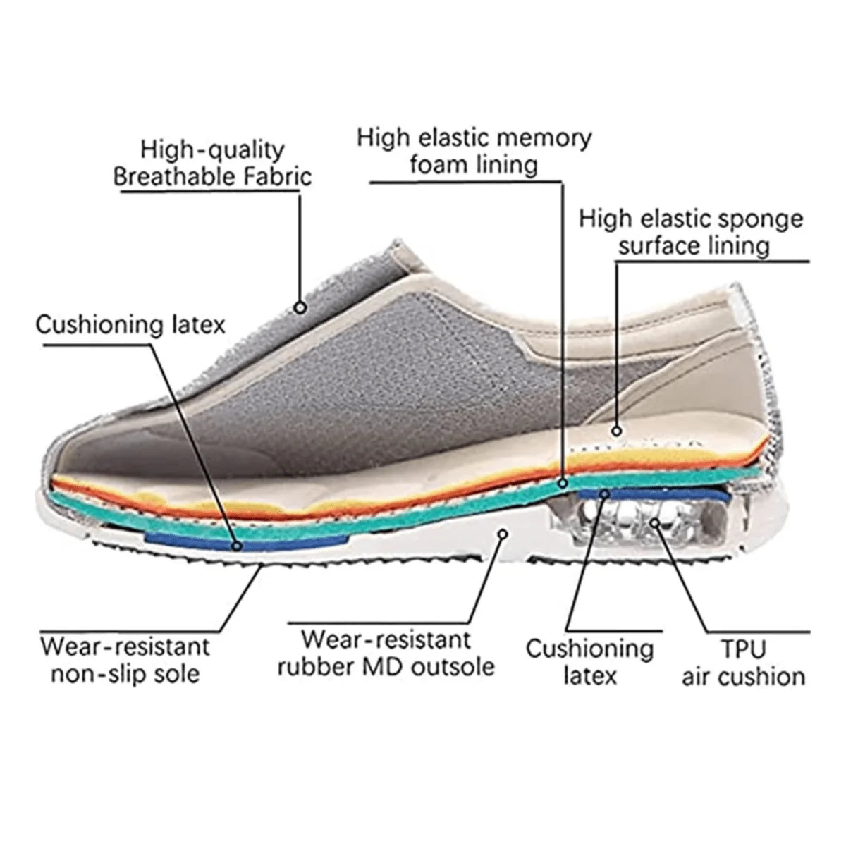 Gray Wide Fit Mesh Walking Shoes — Eliana Velcro Memory Foam Orthopedic - Cross Section Diagram